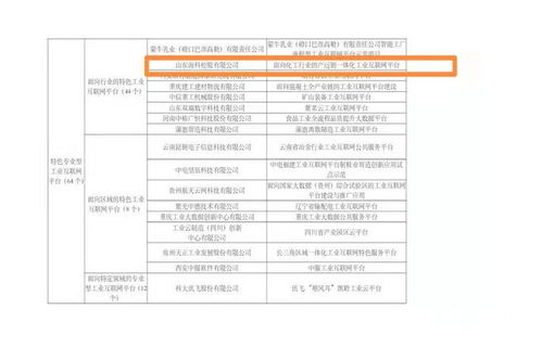 山東海科成功入選2020年制造業與互聯網融合發展試點示范名單 以網站建設為支點，撬動數字化轉型新未來