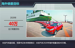 長安自主品牌加速出海，計劃今年出口量翻番，SUV與智能座艙成主力軍