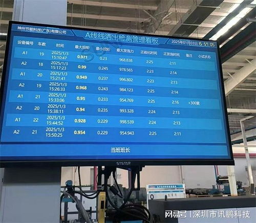 電子看板助力新能源工廠檢測數據自動記錄與智能處理解決方案