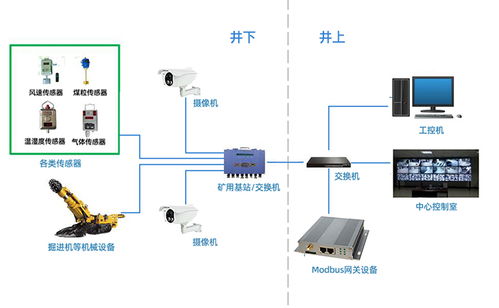 Modbus網關 工業數據互聯的橋梁與數據處理服務