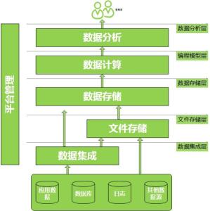 數據處理公司 數字化時代的核心服務提供者