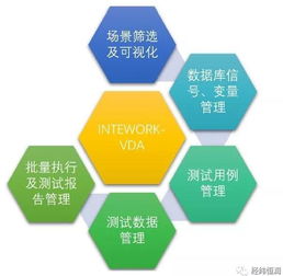 智能駕駛數據后處理分析利器 InteWork VDA數據處理服務深度解析