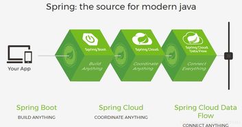 Spring Boot 微服務架構與大數據治理的協奏曲 數據處理服務的演進與融合
