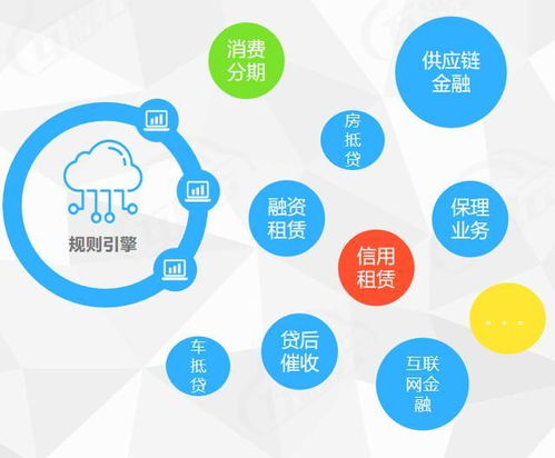 金融科技新動能 簡易大數據智能決策賦能業務的數據處理服務