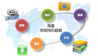 PADS 高速網絡路由環境的可擴展數據處理服務