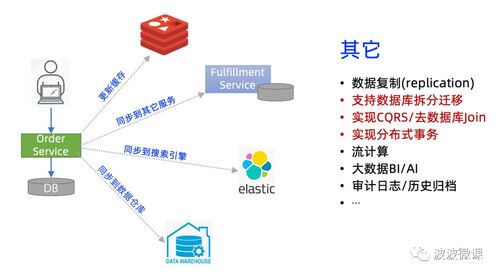 波波老師技術分享 基于Transactional Outbox模式解決微服務架構下的數據一致性分發難題