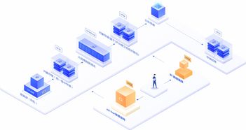 數據湖分析與U-SQL在UCloud中立云計算服務中的實踐與價值