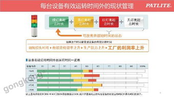 智能工廠無線數據采集與設備利用率可視化解決方案