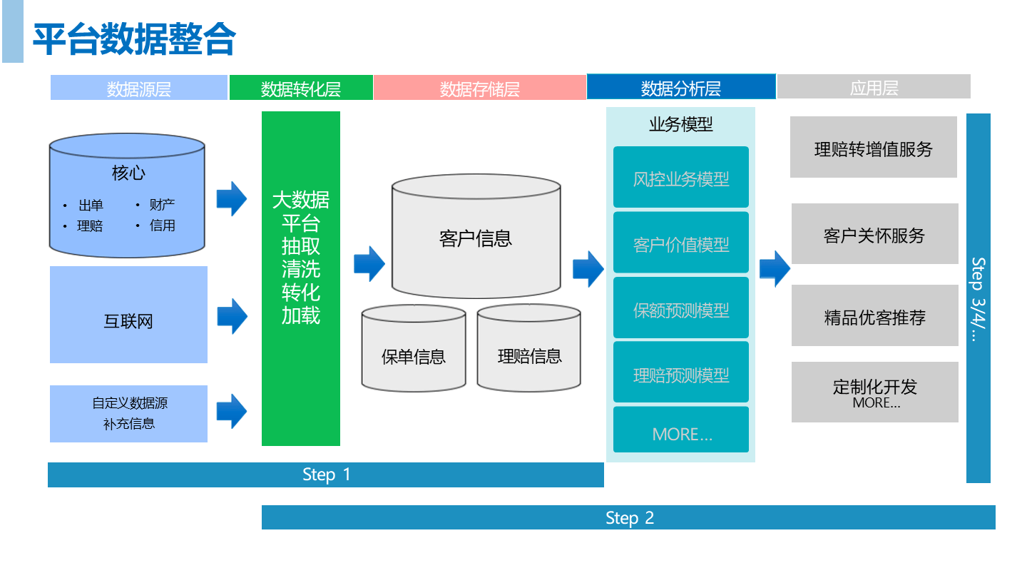 數據驅動業務創新 數據中臺、治理服務與實戰案例深度解析