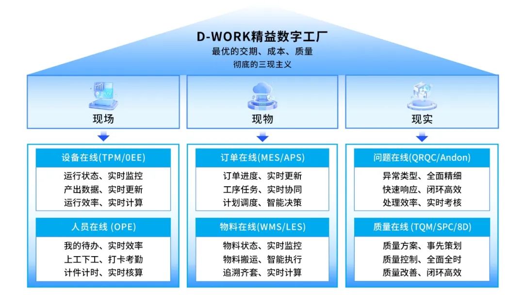 中之杰 探索離散制造精益數字化轉型落地之道 | 元璟科技分享