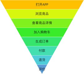 數據產品業務數據報表設計指南 從數據處理到高效展示