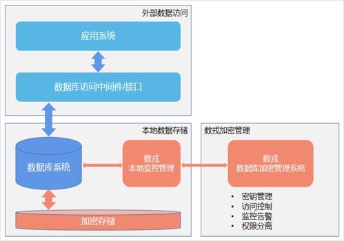 數據安全法生效在即，戎磐核心產品為數據庫賦能安全基因與數據處理服務