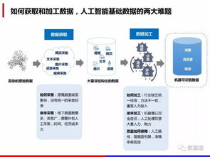 數據眾包詳解 人工智能領域數據處理的創新解決方案